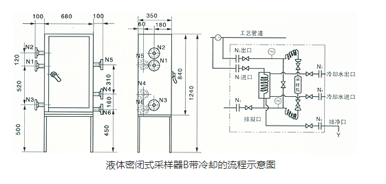 液體密閉采樣器帶冷卻.png