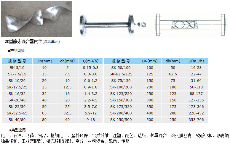 SK靜態(tài)混合器結(jié)構(gòu)選型照片.png