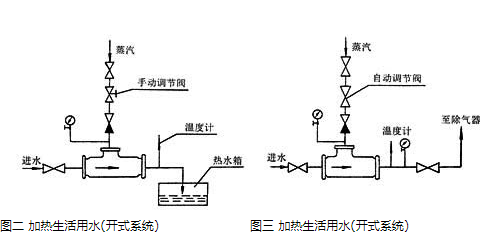 汽水混合器的流程圖.png