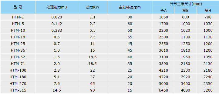 螺條式混合機(jī)的選型表.png