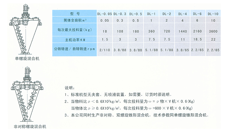 錐形混合機(jī)的結(jié)構(gòu).png