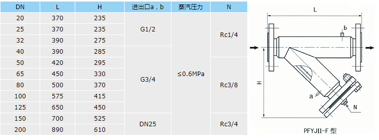 Y型過濾器夾套焊接法蘭連接.png