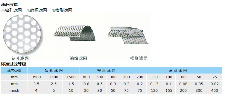 自清洗過濾器濾芯.png