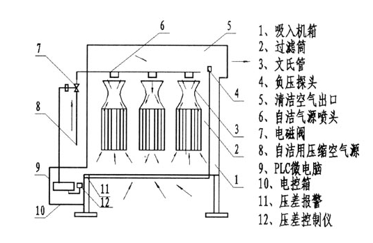 布袋除塵器原理.png