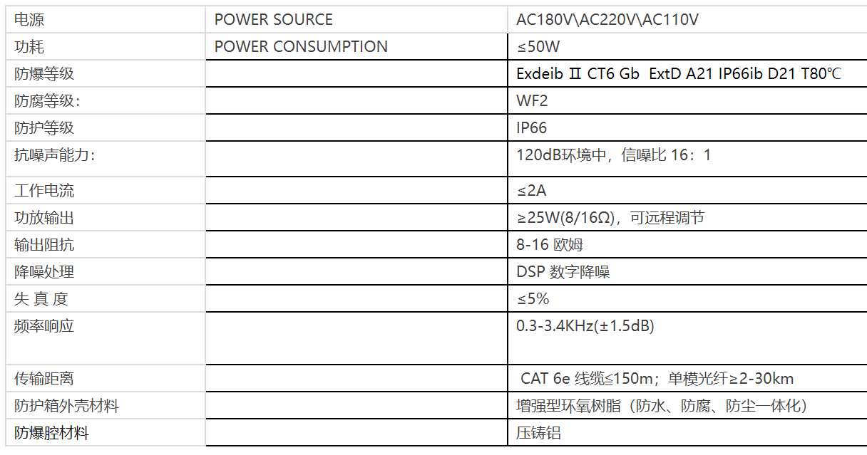 防爆擴(kuò)音電話參數(shù).png