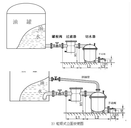 自動切水器安裝.png