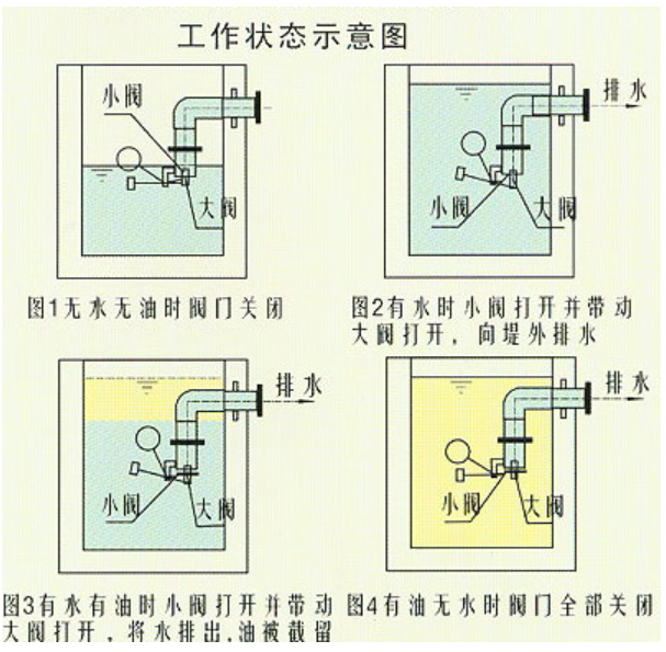 截油排水器安裝.png